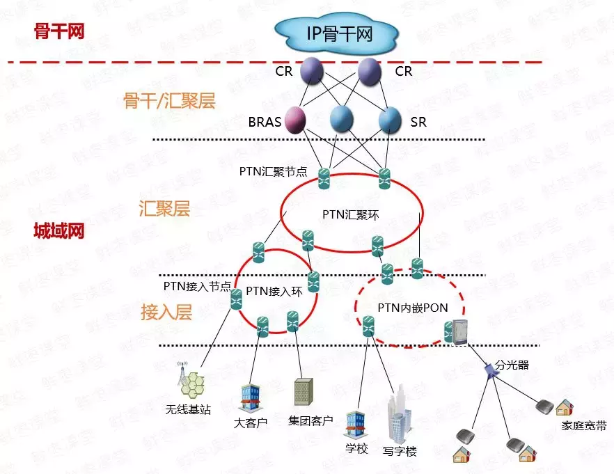 关于光纤宽带技术，看这一篇就够啦！