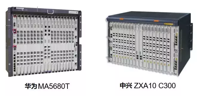 关于光纤宽带技术，看这一篇就够啦！