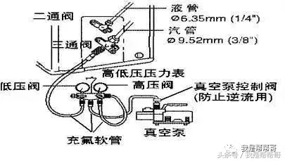 帮帮哥丨无氟空调R410A制冷剂抽真空操作规范