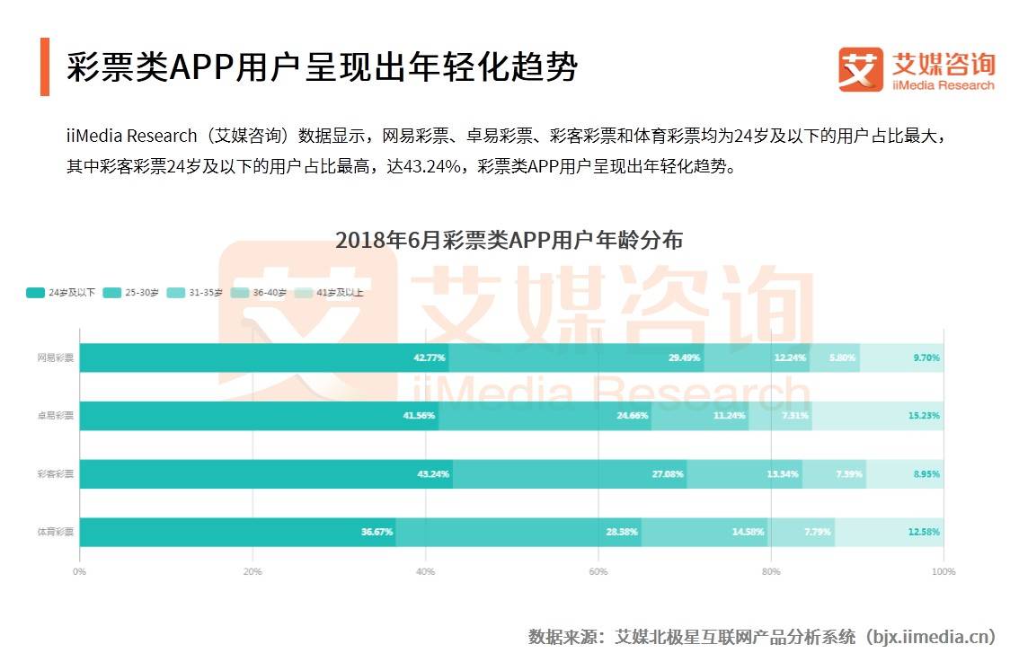 世界杯天天中卓易(艾媒报告｜2018世界杯中国APP流量变化与数据趋势分析报告)