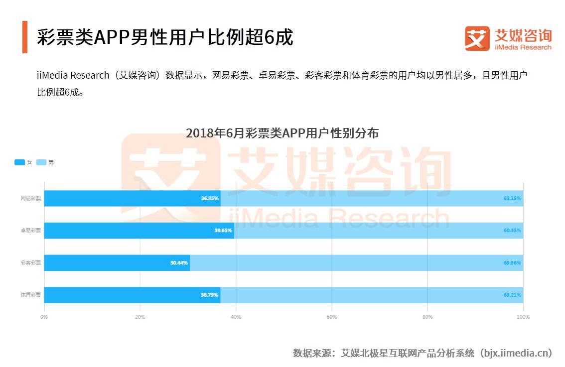 世界杯天天中卓易(艾媒报告｜2018世界杯中国APP流量变化与数据趋势分析报告)