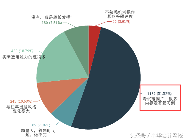 财政部公布初级考试通过率，给中级以强烈“暴击”！