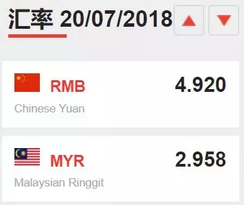 新币兑人民币汇率飙新高，要破5了！