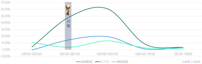 18年世界杯前言关于ktv(世界杯热点报告 移动端时代下的新趋势)