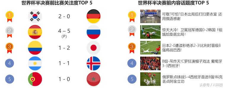 18年世界杯前言关于ktv(世界杯热点报告 移动端时代下的新趋势)