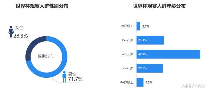 18年世界杯前言关于ktv(世界杯热点报告 移动端时代下的新趋势)