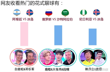 18年世界杯前言关于ktv(世界杯热点报告 移动端时代下的新趋势)