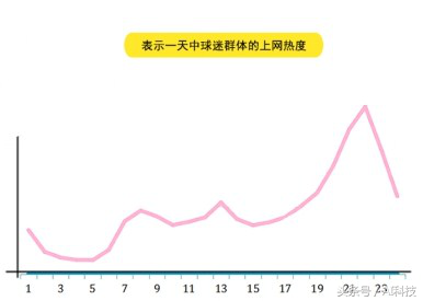 18年世界杯前言关于ktv(世界杯热点报告 移动端时代下的新趋势)