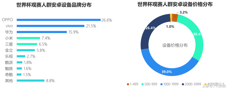 18年世界杯前言关于ktv(世界杯热点报告 移动端时代下的新趋势)