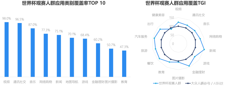 18年世界杯前言关于ktv(世界杯热点报告 移动端时代下的新趋势)