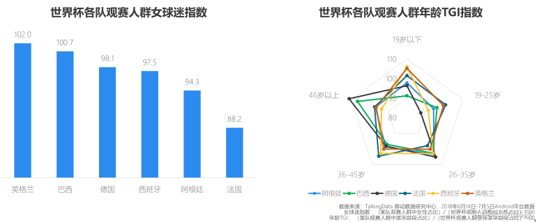 18年世界杯前言关于ktv(世界杯热点报告 移动端时代下的新趋势)