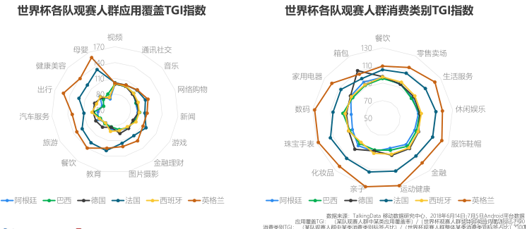 18年世界杯前言关于ktv(世界杯热点报告 移动端时代下的新趋势)