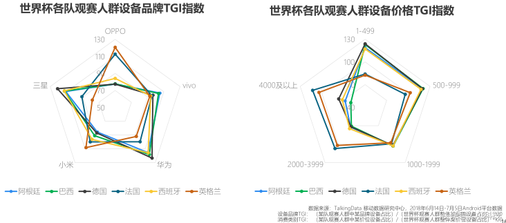 18年世界杯前言关于ktv(世界杯热点报告 移动端时代下的新趋势)