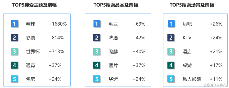 18年世界杯前言关于ktv(世界杯热点报告 移动端时代下的新趋势)