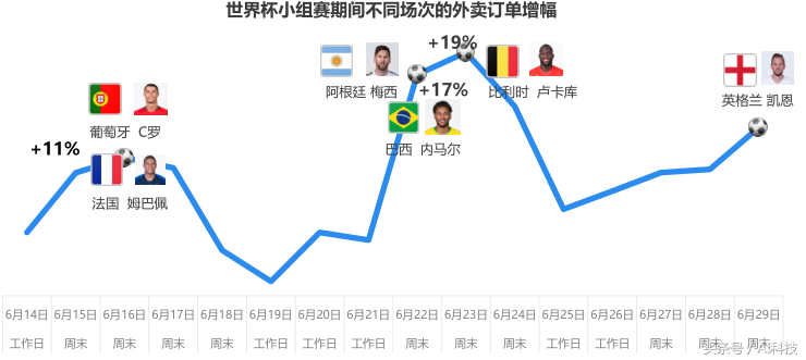 18年世界杯前言关于ktv(世界杯热点报告 移动端时代下的新趋势)