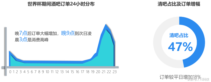 18年世界杯前言关于ktv(世界杯热点报告 移动端时代下的新趋势)