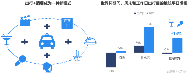 18年世界杯前言关于ktv(世界杯热点报告 移动端时代下的新趋势)