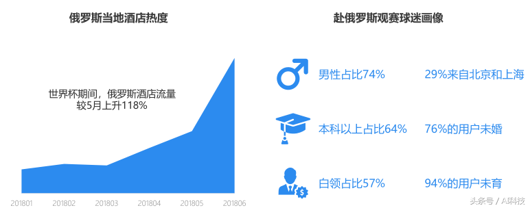 18年世界杯前言关于ktv(世界杯热点报告 移动端时代下的新趋势)