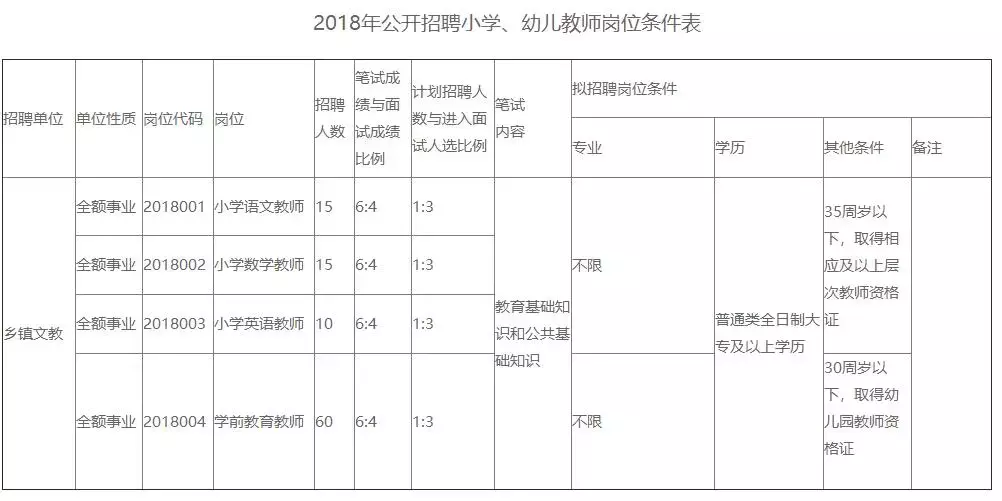 最新岗位表来了！河北机关事业单位最新招聘，抓紧报名