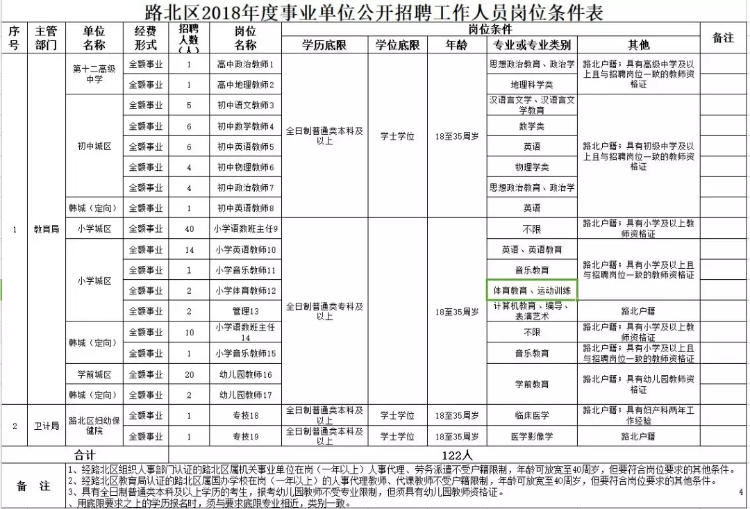 最新岗位表来了！河北机关事业单位最新招聘，抓紧报名
