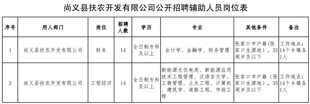 最新岗位表来了！河北机关事业单位最新招聘，抓紧报名