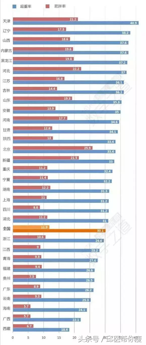 100克面条的热量（瘦身期间吃这些主食更容易变胖）