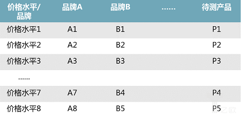 定价策略和价格研究方法