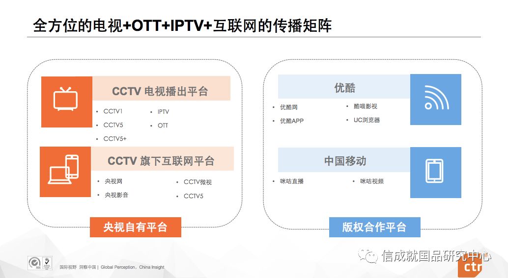 cctv世界杯收视率(赵梅：CCTV2018世界杯收视效果分析)