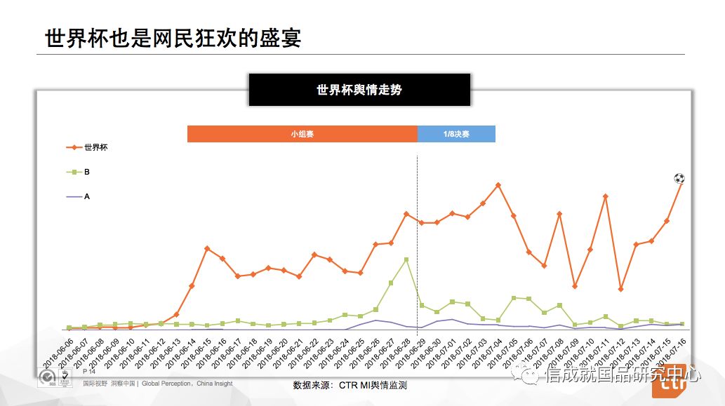 cctv世界杯收视率(赵梅：CCTV2018世界杯收视效果分析)