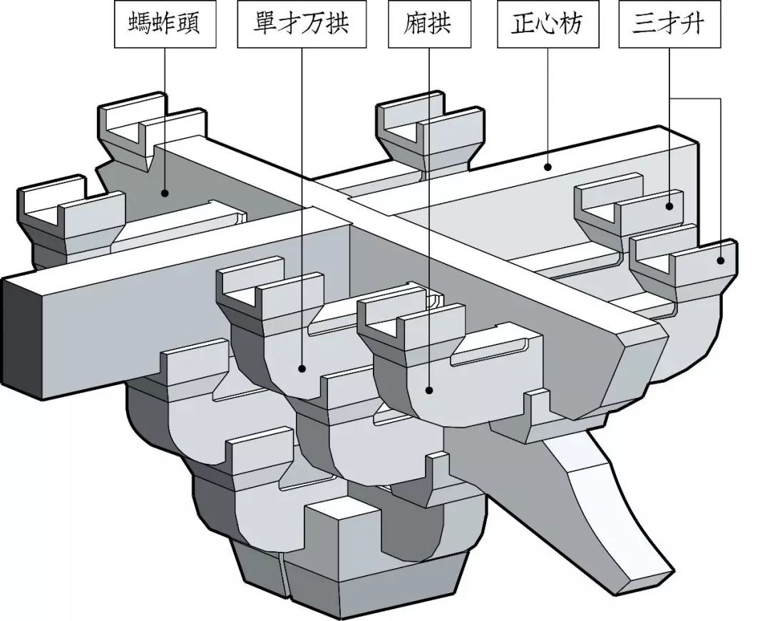 一篇文章看懂古建築斗拱