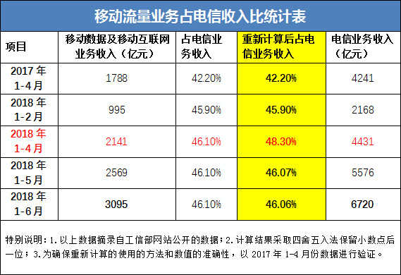 世界杯运营商为什么没有收场(举世狂欢的世界杯后 运营商为什么却黯然收场)