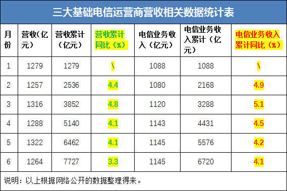 世界杯运营商为什么没有收场(举世狂欢的世界杯后 运营商为什么却黯然收场)