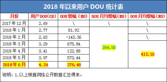 世界杯运营商为什么没有收场(举世狂欢的世界杯后 运营商为什么却黯然收场)