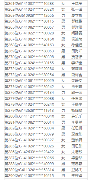 关注 临汾平阳、光明、同盛、新华等学校小升初摇号结果公布,看有你家娃吗?