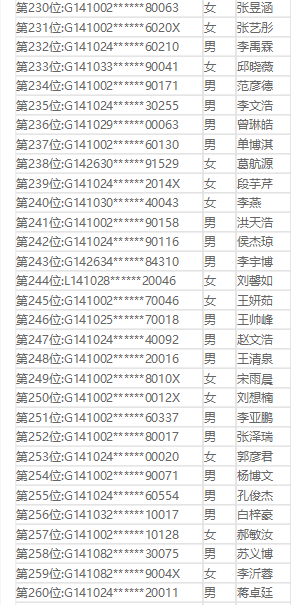 关注 临汾平阳、光明、同盛、新华等学校小升初摇号结果公布,看有你家娃吗?