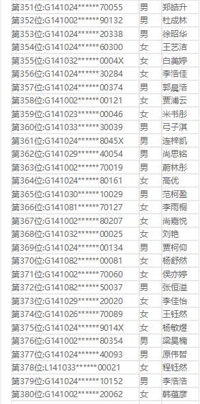 关注 临汾平阳、光明、同盛、新华等学校小升初摇号结果公布,看有你家娃吗?