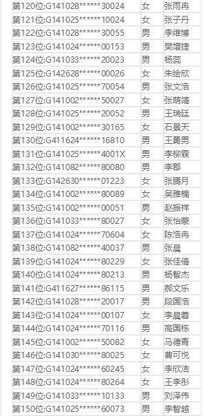 关注 临汾平阳、光明、同盛、新华等学校小升初摇号结果公布,看有你家娃吗?