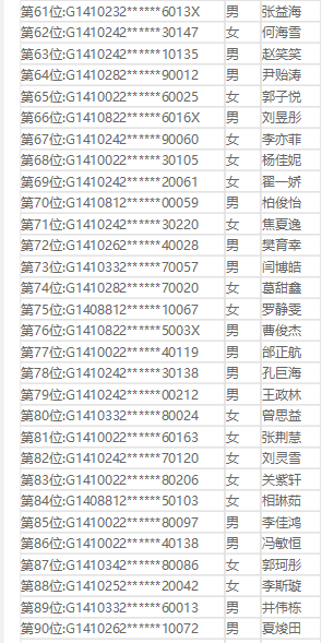 关注 临汾平阳、光明、同盛、新华等学校小升初摇号结果公布,看有你家娃吗?