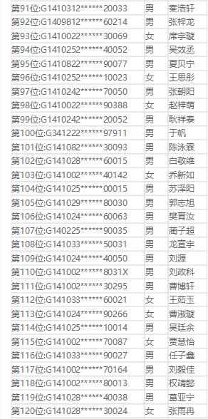 关注 临汾平阳、光明、同盛、新华等学校小升初摇号结果公布,看有你家娃吗?