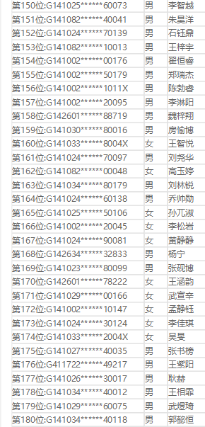 关注 临汾平阳、光明、同盛、新华等学校小升初摇号结果公布,看有你家娃吗?