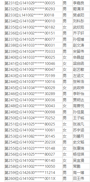 关注 临汾平阳、光明、同盛、新华等学校小升初摇号结果公布,看有你家娃吗?