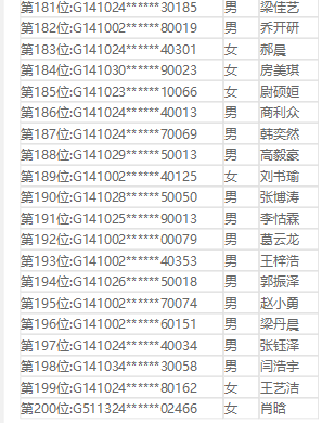 关注 临汾平阳、光明、同盛、新华等学校小升初摇号结果公布,看有你家娃吗?