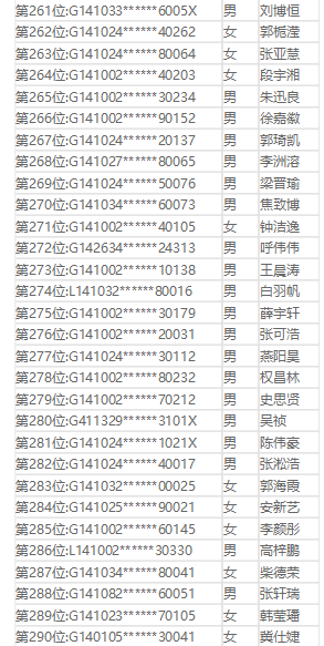 关注 临汾平阳、光明、同盛、新华等学校小升初摇号结果公布,看有你家娃吗?