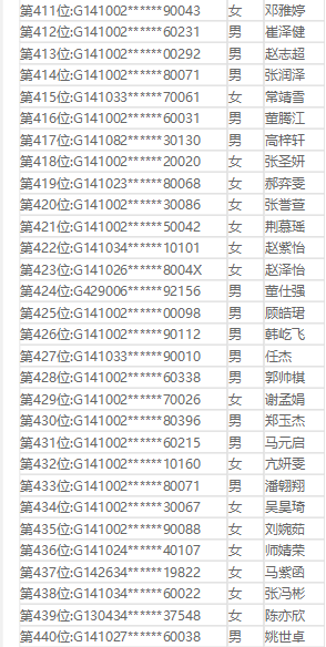 关注 临汾平阳、光明、同盛、新华等学校小升初摇号结果公布,看有你家娃吗?
