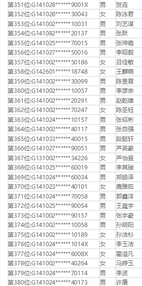关注 临汾平阳、光明、同盛、新华等学校小升初摇号结果公布,看有你家娃吗?