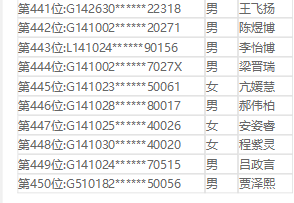 关注 临汾平阳、光明、同盛、新华等学校小升初摇号结果公布,看有你家娃吗?