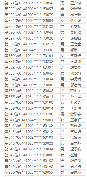 关注 临汾平阳、光明、同盛、新华等学校小升初摇号结果公布,看有你家娃吗?