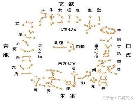 十二主星宿歌诀：太岁、天狗、紫薇、红鸾、白虎、天德五鬼、丧门