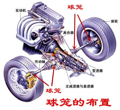 汽车上的球笼是干什么的？如果它损坏了汽车有哪些故障现象？
