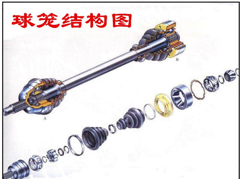 汽车上的球笼是干什么的？如果它损坏了汽车有哪些故障现象？